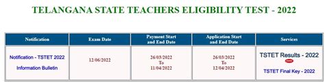 tstet cgg gov in 2022|TS TET Results 2022 Manabadi [Download LInk] tstet.cgg.gov.in.